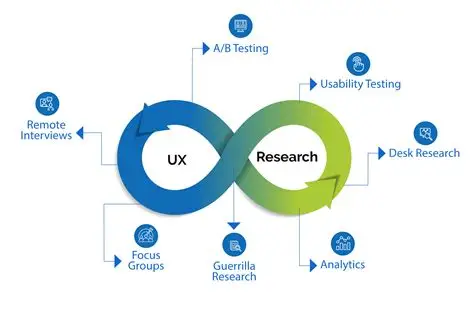 Product Engineering